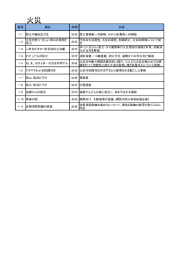 火災関係(PDF形式：81KB)