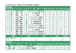 野手結果 打順 位置 NO. 打席 打数 安打 打点 三振 1 ④ 1 4 4 1 0 3 0 0
