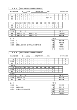 9月12日 - 秋田県高等学校野球連盟