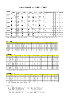 2012年春季リーグ戦成績（PDF）