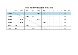 2014年 千葉県大学野球連盟1部 春季リーグ戦