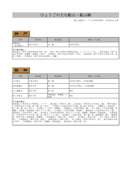 ひょうごの主な鉱山・鉱山跡 - 神戸・兵庫の郷土史Web研究館