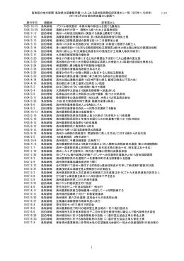 鳥取県の地方新聞（鳥取県立図書館所蔵）にみられる満州移民関係記事