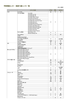 学術情報センター 教室PC導入ソフト一覧