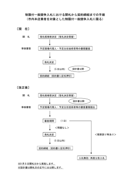 制限付一般競争入札における開札から契約締結までの手順 （市内本店