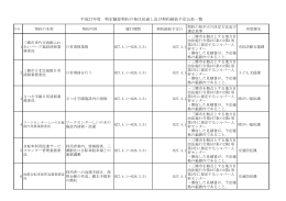 平成27年度 特定随意契約の発注見通し及び契約締結予定公表