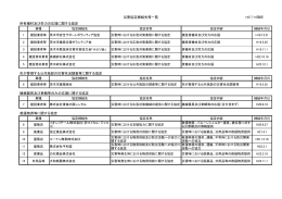 災害時援助協定締結先一覧（平成27年7月10日現在）（PDF