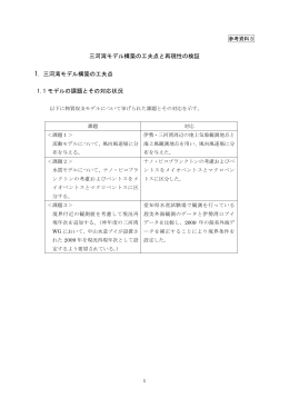 三河湾モデル構築の工夫点と再現性の検証 [PDF 3176KB]