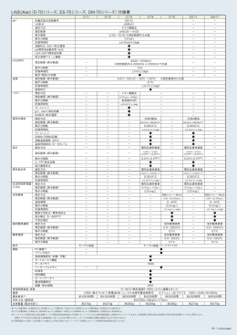 LAQUAact（D-70シリーズ、ES-70シリーズ、OM-70シリーズ