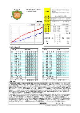 50 布水 74 - 香川県バスケットボール協会