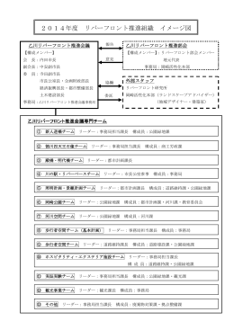 乙川リバーフロント推進組織イメージ図