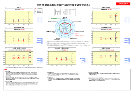 市町村財政比較分析表(平成20年度普通会計決算)