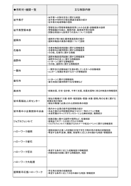 市町村・機関一覧 主な相談内容