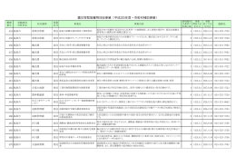 震災等緊急雇用対応事業（平成25年度・市町村補助事業）