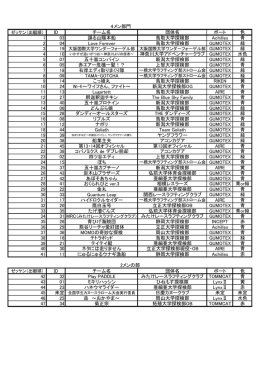 ID チーム名 団体名 ボート 色 1 03 踊る山陽本船 鳥取大学探検部