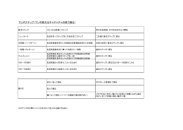 マンボステップ（マンボ曲又はチャチャチャの曲で踊る）