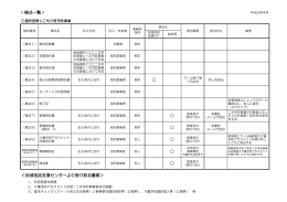 ＜地域包括支援センターより受け取る書類＞