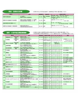 深草・大宮学舎近隣医療機関 救急・夜間休日診療