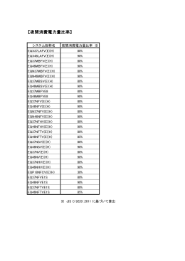 夜間消費電力量比率 夜間消費電力量比率 夜間消費電力量比率