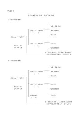 別表10 休日・夜間等の防火・防災管理体制