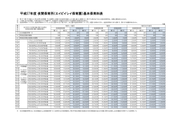 平成27年度 夜間保育所（エイビイシイ保育園）基本保育料表