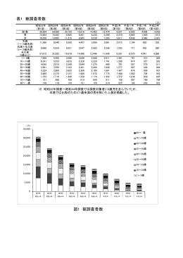 資料2 結果の概要 図表