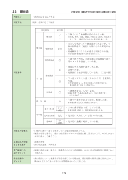 33. 現在歯 - あいち小児保健医療総合センター