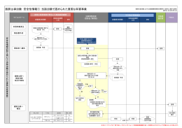 医師主導治験 安全性情報①：当該治験で認められた重篤な有害事象