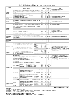 特殊勤務手当の見直しについて（県当局提示内容 24.6.28）