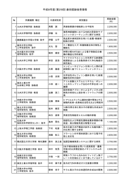 平成8年度（第29回）倉田奨励金受領者
