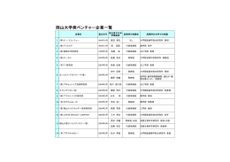 岡山大学発ベンチャー企業一覧