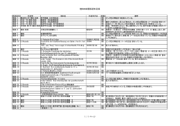 増田四郎関係資料目録 1 / 1 ページ