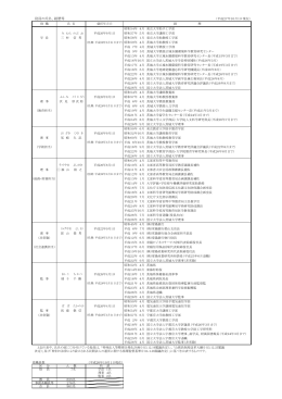 役員の氏名、経歴等 ・