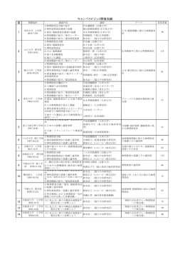 開催実績一覧 - 物理探査学会