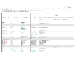 資料3 食品の原料となる生物種の英名、学名 （PDF:776KB）