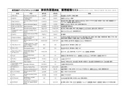 和名 学名 新科名 旧科名 効能