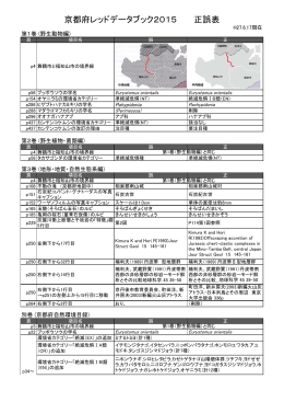 正誤表 (H27.6.17現在)（PDF：205KB）