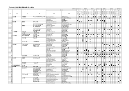平成23年度自然環境調査結果（底生動物）