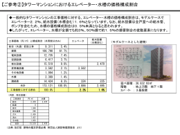 【ご参考②】タワーマンションにおけるエレベーター・水槽の価格構成割合