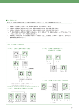 図2 法定相続人の相続割合 ケース① 配偶者と直系卑属がいる場合