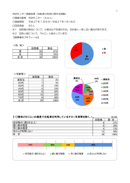 ＜性 別＞ 回答数 割合 男 20 67% 女 10 33% 合 計 30 100