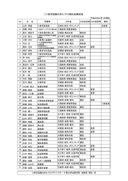 八街市協働のまちづくり検討会構成員