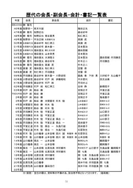 歴代の会長・副会長・会計・書記一覧表