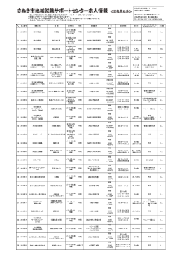詳しい内容を知りたい方、面接を希望される方はサポート