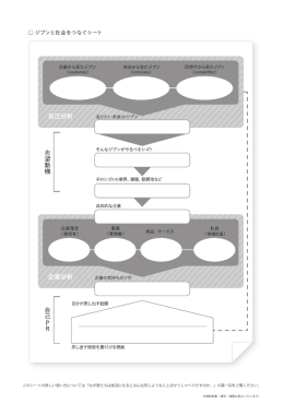 このシートの詳しい使い方については『なぜ君たちは就活になるとみんな