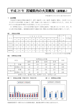 平成25年 宮城県内の火災概況（速報値） [PDFファイル／182KB]