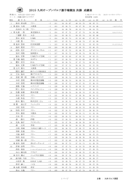 2015 九州オープンゴルフ選手権競技 決勝 成績表