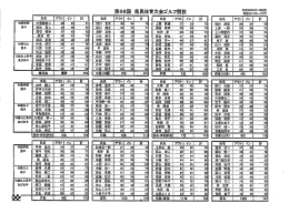 第66回 県民体育大会ゴルフ競技