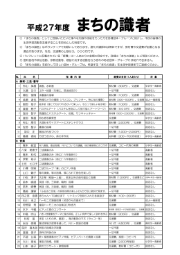 平成27年度「まちの識者」一覧