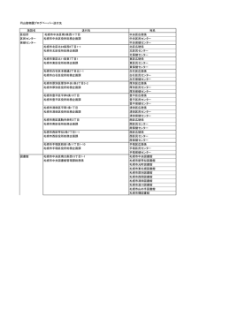 円山動物園ブログペーパー送付先 施設名 送付先 宛名 区役所 札幌市